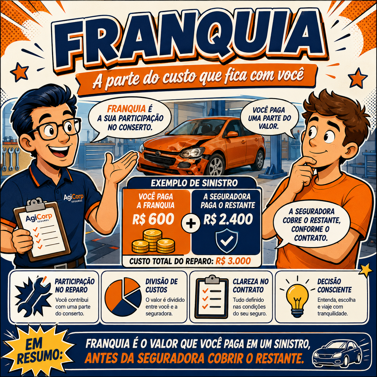 Quadrinho divertido sobre franquia